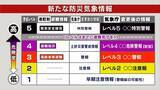 「【新たな防災気象情報】２８日運用開始！　大雨、氾濫、土砂災害、高潮の注意報・警報が「レベル化」　しかし暴風や大雪は対象外に…変更にならない注意報・警報の方が多く事前把握を　」の画像1