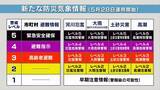 「【新たな防災気象情報】２８日運用開始！　大雨、氾濫、土砂災害、高潮の注意報・警報が「レベル化」　しかし暴風や大雪は対象外に…変更にならない注意報・警報の方が多く事前把握を　」の画像2