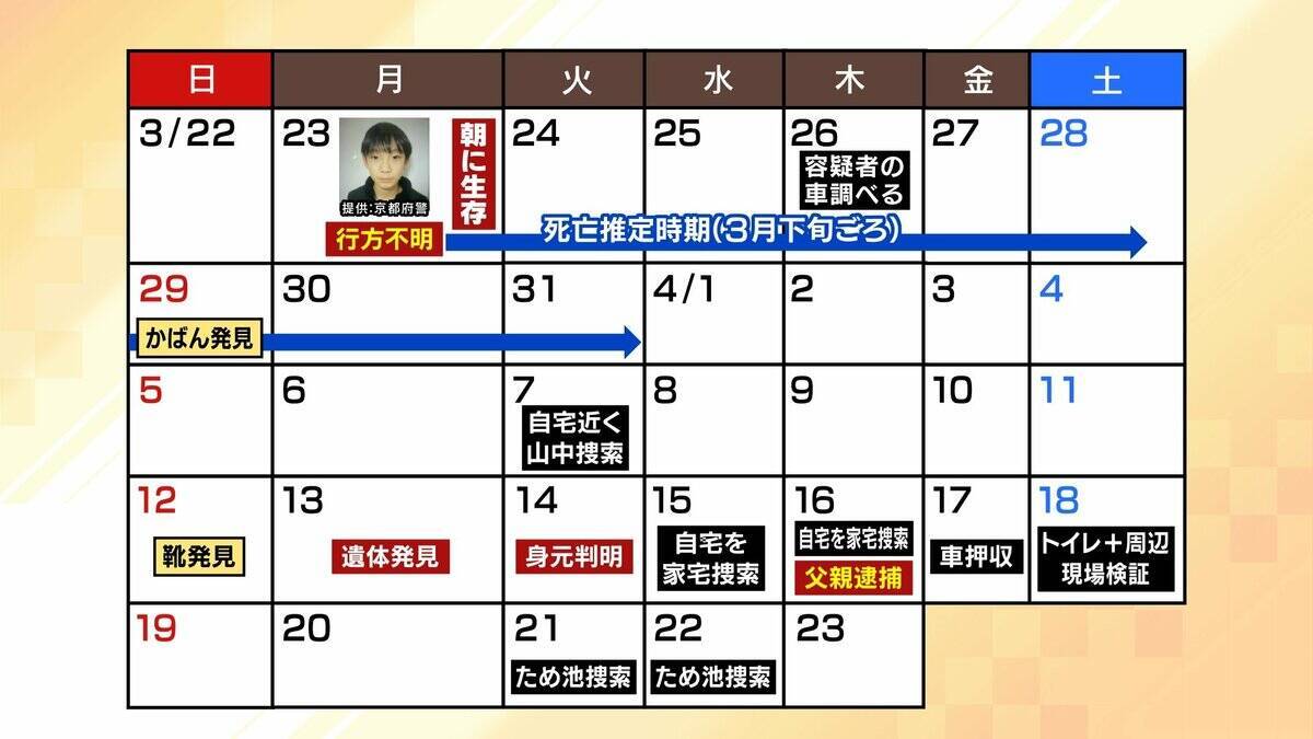 【京都男児遺棄】「大規模捜索から流れ変わった」スマホなどの位置情報で“スピード逮捕”か　安達結希さん行方不明から1か月…最前線で取材続ける記者が振り返る　真偽不明の情報錯綜も