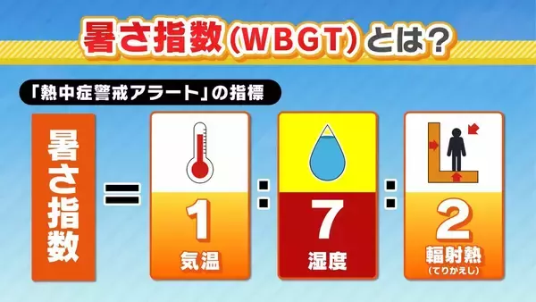 発表回数が4年で約3倍増！「熱中症警戒アラート」きょう運用開始　去年の最多発表は最早の沖縄ではなく『和歌山』　5月からの3か月予報「全国的に気温が高い」