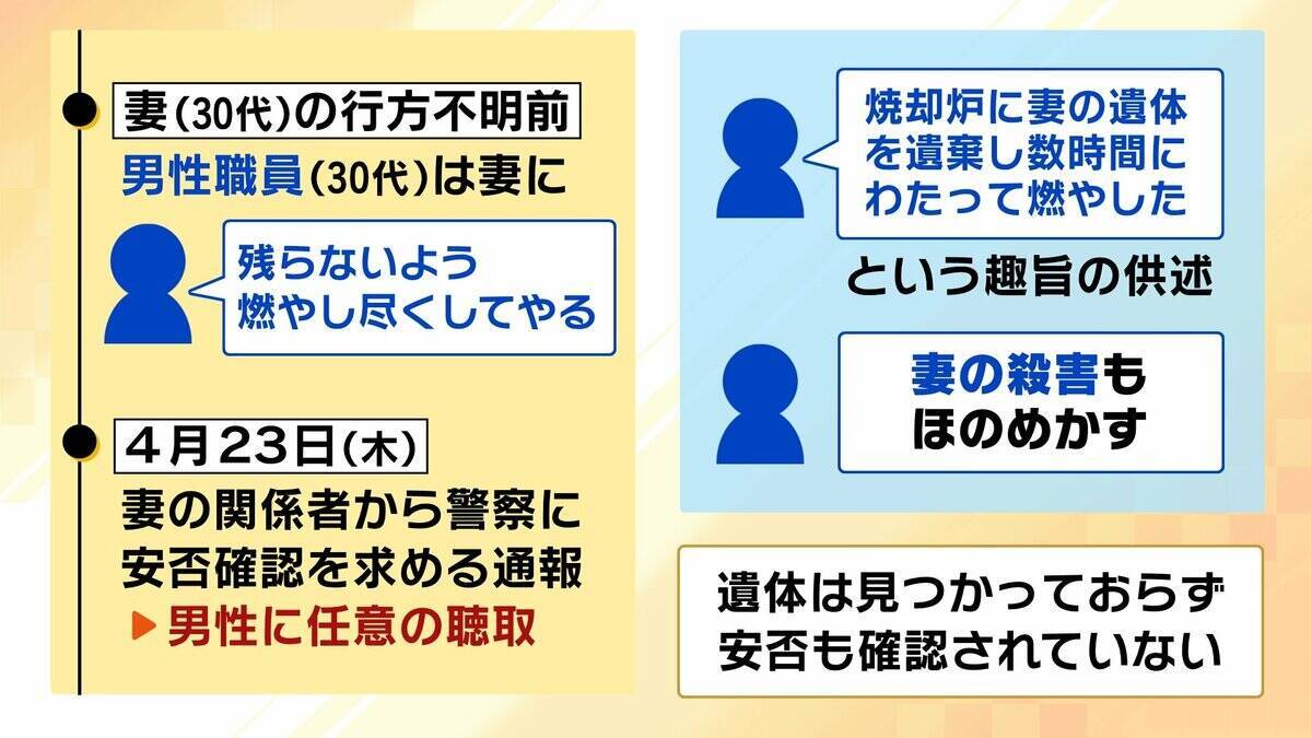 「焼かれた骨からのDNA鑑定は困難」旭山動物園の焼却炉に妻を遺棄か　男性は妻の殺害ほのめかす供述も…遺体は見つからず　今後の捜査のカギは？【元兵庫県警幹部に聞く】