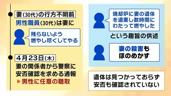 「「焼かれた骨からのDNA鑑定は困難」旭山動物園の焼却炉に妻を遺棄か　男性は妻の殺害ほのめかす供述も…遺体は見つからず　今後の捜査のカギは？【元兵庫県警幹部に聞く】」の画像