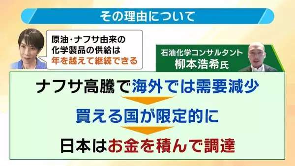 「【ナフサショック】「足りているが足りていない」の謎を解く…流通経路の“目詰まり”とは？７月ごろ『不足感解消』も『価格高騰』か【専門家解説】」の画像