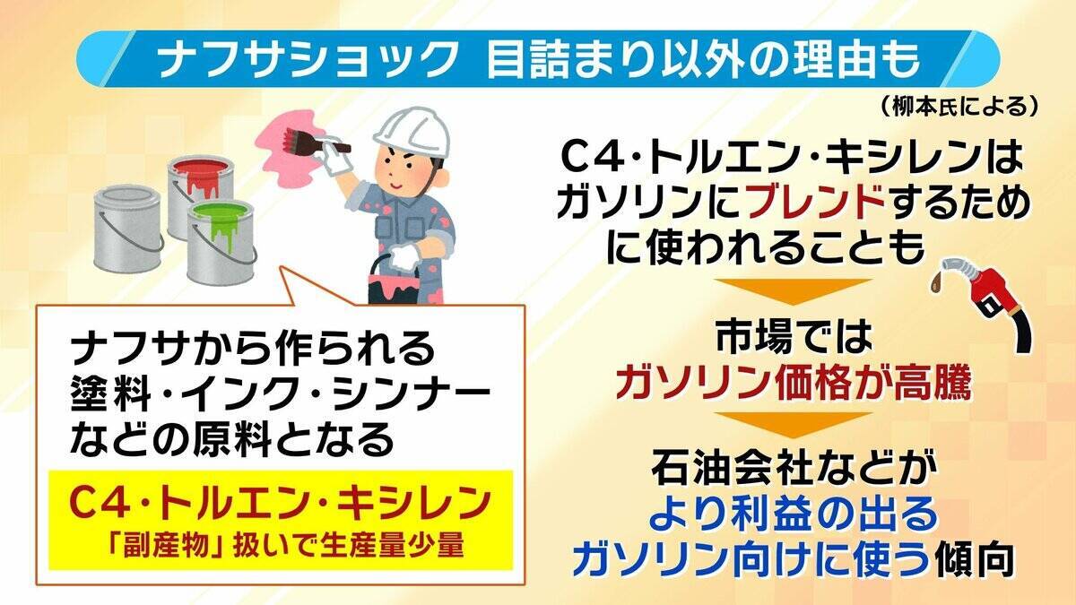 【ナフサショック】「足りているが足りていない」の謎を解く…流通経路の“目詰まり”とは？７月ごろ『不足感解消』も『価格高騰』か【専門家解説】
