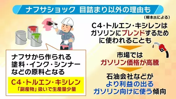 「【ナフサショック】「足りているが足りていない」の謎を解く…流通経路の“目詰まり”とは？７月ごろ『不足感解消』も『価格高騰』か【専門家解説】」の画像