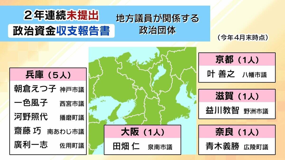 議員や自治体トップに直撃「私の落ち度」「忙しさにかまけて…」158の政治団体が収支報告書“未提出”で事実上解散　“繰り越し”された政治資金はどこへ…【独自取材】
