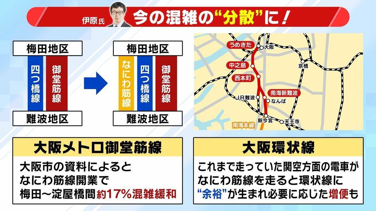 【なにわ筋線】総事業費「3300億円→6500億円」倍増見通し…新たに税金投入も？　大阪の南北を結ぶ“新路線”アクセス向上や御堂筋線の混雑緩和に期待（2026年4月30日）