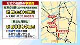 「【なにわ筋線】総事業費「3300億円→6500億円」倍増見通し…新たに税金投入も？　大阪の南北を結ぶ“新路線”アクセス向上や御堂筋線の混雑緩和に期待（2026年4月30日）」の画像4