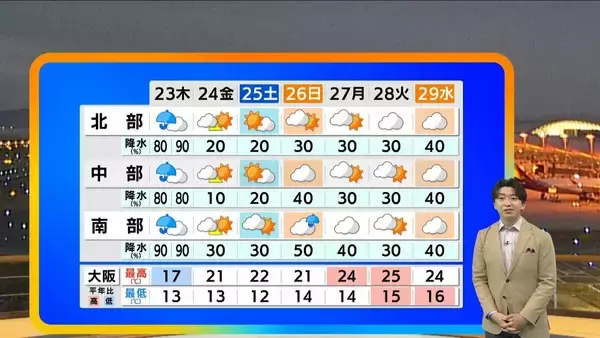 【近畿の天気】２３日（木）は朝から晩まで傘が手放せない　午後を中心に本降りの雨　気温上がらず昼間も空気ヒンヤリ