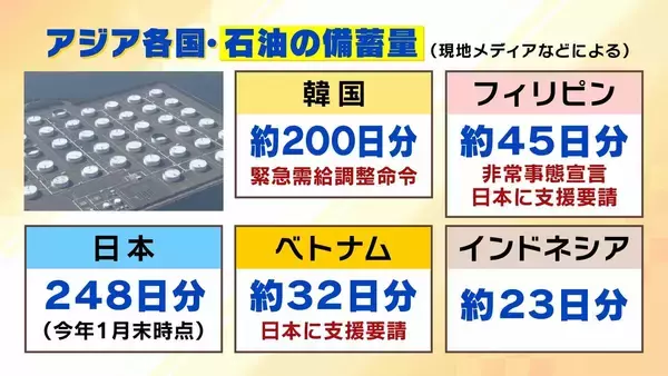 「【ガソリン】今必要なのは「節約」？補助金は「脱炭素政策と矛盾」？石油の国家備蓄が放出スタート　在宅勤務・カーシェアなどIEAは対策提言【専門家解説】」の画像