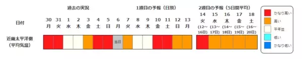 【早期天候情報】10年に1度程度の“著しい高温”の可能性　4月12日頃～近畿や四国などで　近畿では平年差＋2.7度以上か　農作物の管理などに注意を