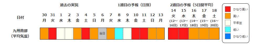 【早期天候情報】10年に1度程度の“著しい高温”の可能性　4月12日頃～近畿や四国などで　近畿では平年差＋2.7度以上か　農作物の管理などに注意を