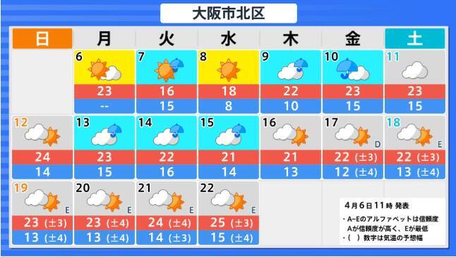 【早期天候情報】10年に1度程度の“著しい高温”の可能性　4月12日頃～近畿や四国などで　近畿では平年差＋2.7度以上か　農作物の管理などに注意を