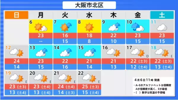 「【早期天候情報】10年に1度程度の“著しい高温”の可能性　4月12日頃～近畿や四国などで　近畿では平年差＋2.7度以上か　農作物の管理などに注意を」の画像