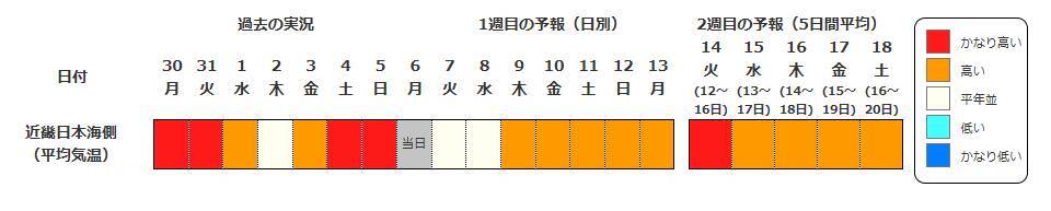 【早期天候情報】10年に1度程度の“著しい高温”の可能性　4月12日頃～近畿や四国などで　近畿では平年差＋2.7度以上か　農作物の管理などに注意を