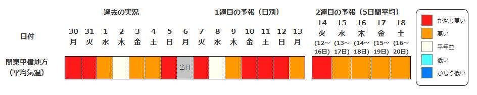 【早期天候情報】10年に1度程度の“著しい高温”の可能性　4月12日頃～近畿や四国などで　近畿では平年差＋2.7度以上か　農作物の管理などに注意を