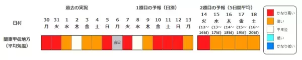 「【早期天候情報】10年に1度程度の“著しい高温”の可能性　4月12日頃～近畿や四国などで　近畿では平年差＋2.7度以上か　農作物の管理などに注意を」の画像