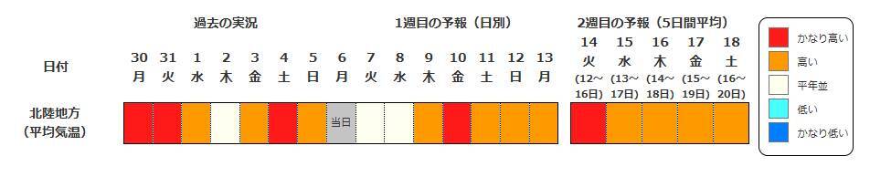 【早期天候情報】10年に1度程度の“著しい高温”の可能性　4月12日頃～近畿や四国などで　近畿では平年差＋2.7度以上か　農作物の管理などに注意を