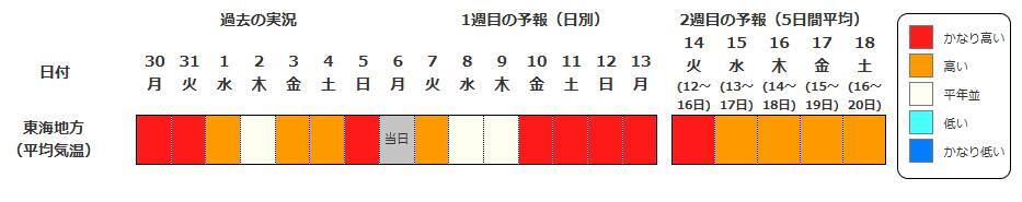 【早期天候情報】10年に1度程度の“著しい高温”の可能性　4月12日頃～近畿や四国などで　近畿では平年差＋2.7度以上か　農作物の管理などに注意を