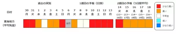 「【早期天候情報】10年に1度程度の“著しい高温”の可能性　4月12日頃～近畿や四国などで　近畿では平年差＋2.7度以上か　農作物の管理などに注意を」の画像