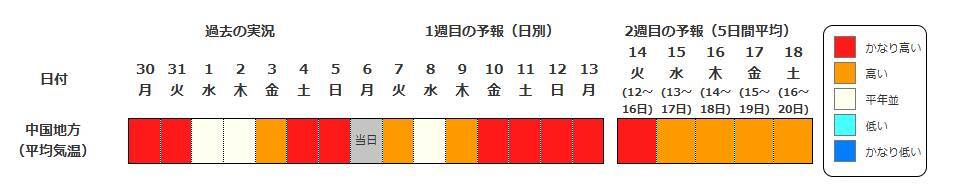 【早期天候情報】10年に1度程度の“著しい高温”の可能性　4月12日頃～近畿や四国などで　近畿では平年差＋2.7度以上か　農作物の管理などに注意を