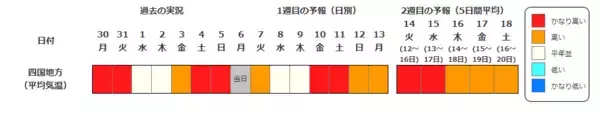 「【早期天候情報】10年に1度程度の“著しい高温”の可能性　4月12日頃～近畿や四国などで　近畿では平年差＋2.7度以上か　農作物の管理などに注意を」の画像