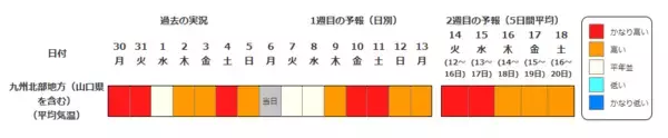 「【早期天候情報】10年に1度程度の“著しい高温”の可能性　4月12日頃～近畿や四国などで　近畿では平年差＋2.7度以上か　農作物の管理などに注意を」の画像