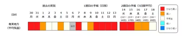 「【早期天候情報】10年に1度程度の“著しい高温”の可能性　4月12日頃～近畿や四国などで　近畿では平年差＋2.7度以上か　農作物の管理などに注意を」の画像