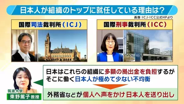 「「アメリカの目的はICCの破壊」自国への“干渉”に不満？赤根所長への制裁は「家族に及ぶ可能性」クレカ使えず国際送金も難しく？日本の姿勢に「気持ちだけでなく"意思"示して」と専門家」の画像