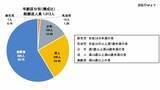 「全国で1012人が『熱中症』で救急搬送　去年の1.7倍増加　都道府県別の最多は大阪府で75人【消防庁・熱中症情報5/11～17】」の画像3