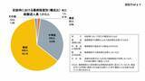 「全国で1012人が『熱中症』で救急搬送　去年の1.7倍増加　都道府県別の最多は大阪府で75人【消防庁・熱中症情報5/11～17】」の画像4