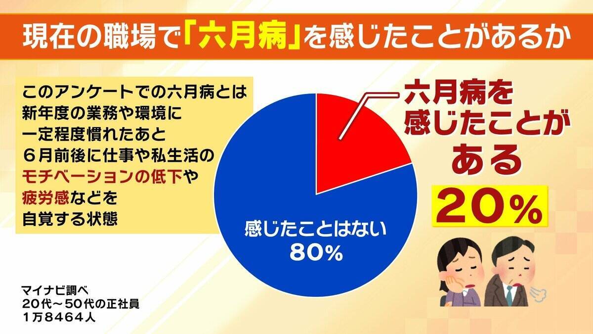 【六月病】梅雨の気候で心身不調　４月のストレス⇒５月に我慢⇒６月に表面化…「悪化してうつ病の人も」五月病との違いは？予防法＆対策法を解説