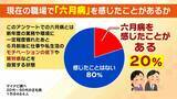 「【六月病】梅雨の気候で心身不調　４月のストレス⇒５月に我慢⇒６月に表面化…「悪化してうつ病の人も」五月病との違いは？予防法＆対策法を解説」の画像2