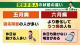 「【六月病】梅雨の気候で心身不調　４月のストレス⇒５月に我慢⇒６月に表面化…「悪化してうつ病の人も」五月病との違いは？予防法＆対策法を解説」の画像5