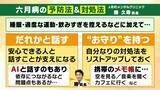 「【六月病】梅雨の気候で心身不調　４月のストレス⇒５月に我慢⇒６月に表面化…「悪化してうつ病の人も」五月病との違いは？予防法＆対策法を解説」の画像9