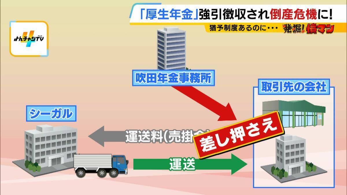 厚生年金の「強引徴収」で倒産危機に…法で定められた“猶予制度”あるのになぜ？「こんな人たちに預けてていいのか。怒りよりも恐怖」　窮地の運送会社が全国の年金事務所を独自調査すると…驚きの結果が