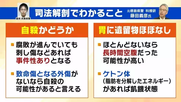 「大山容疑者の死亡で真相究明は困難に　司法解剖で判明「5月20日ごろ死亡か」「ほぼ空腹状態」そこから読み取れることは？　元警視庁刑事「今後も聞き込みなど行い動機を明らかにする必要がある」【兵庫・たつの市母娘殺害事件】」の画像
