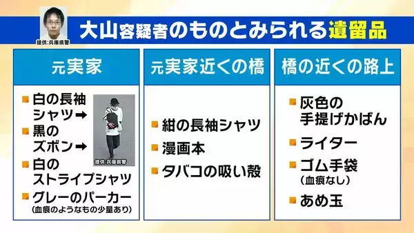 「大山容疑者の死亡で真相究明は困難に　司法解剖で判明「5月20日ごろ死亡か」「ほぼ空腹状態」そこから読み取れることは？　元警視庁刑事「今後も聞き込みなど行い動機を明らかにする必要がある」【兵庫・たつの市母娘殺害事件】」の画像