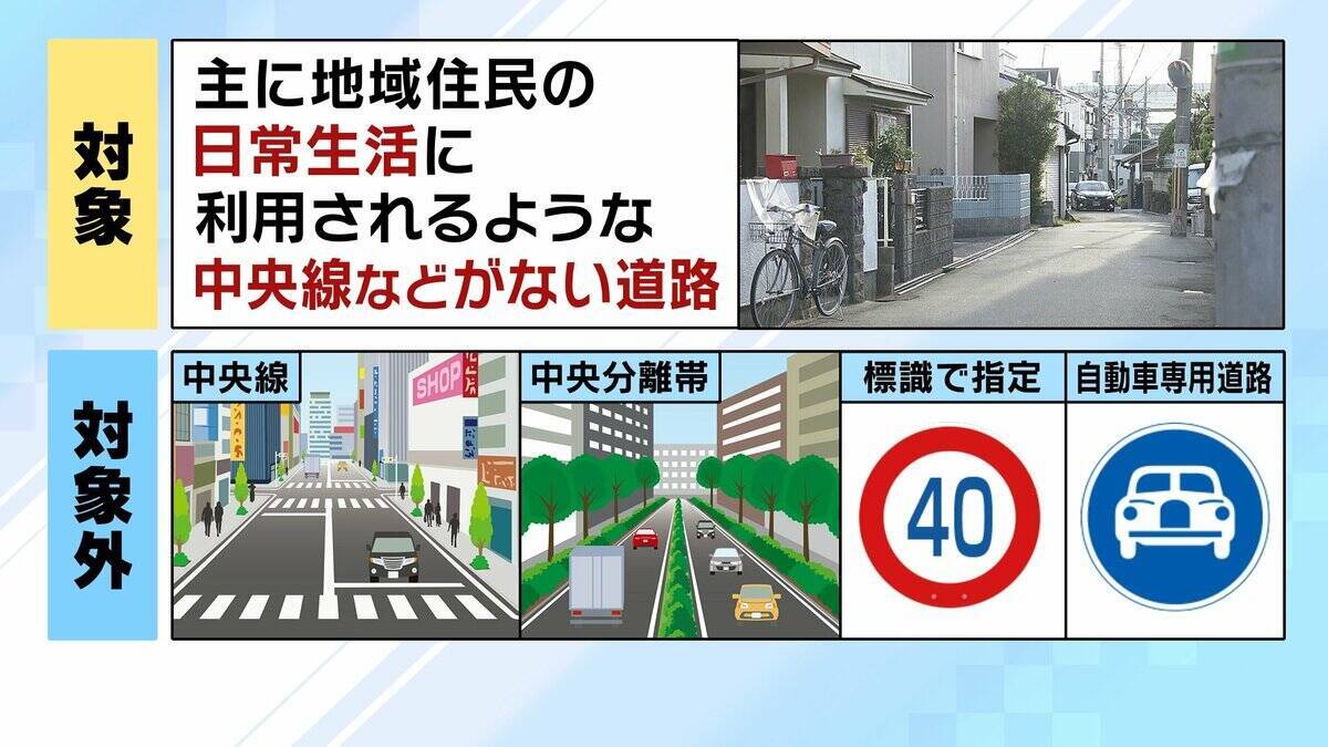 【法定速度】生活道路は30キロ引き下げ　9/1から60キロ超で一発免停に？期待される“裏道使い”抑止・死亡事故抑止　懸念は「あおり運転の増加」「タクシーへのクレーム」