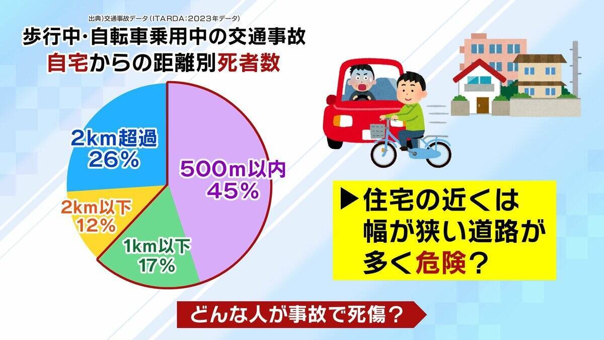 【法定速度】生活道路は30キロ引き下げ　9/1から60キロ超で一発免停に？期待される“裏道使い”抑止・死亡事故抑止　懸念は「あおり運転の増加」「タクシーへのクレーム」