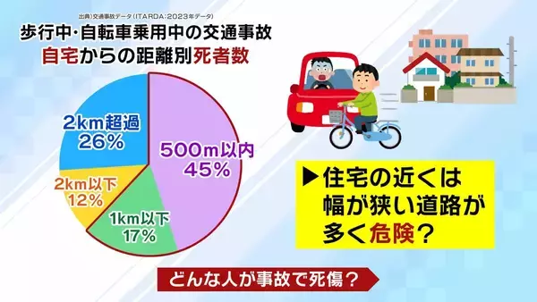 「【法定速度】生活道路は30キロ引き下げ　9/1から60キロ超で一発免停に？期待される“裏道使い”抑止・死亡事故抑止　懸念は「あおり運転の増加」「タクシーへのクレーム」」の画像