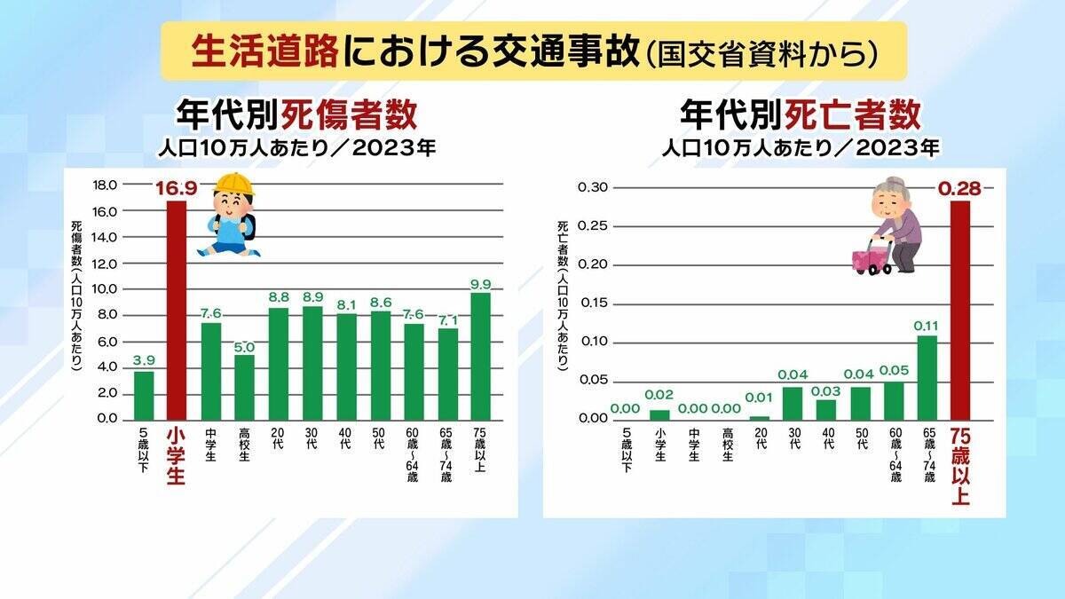 【法定速度】生活道路は30キロ引き下げ　9/1から60キロ超で一発免停に？期待される“裏道使い”抑止・死亡事故抑止　懸念は「あおり運転の増加」「タクシーへのクレーム」