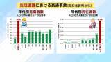 「【法定速度】生活道路は30キロ引き下げ　9/1から60キロ超で一発免停に？期待される“裏道使い”抑止・死亡事故抑止　懸念は「あおり運転の増加」「タクシーへのクレーム」」の画像8