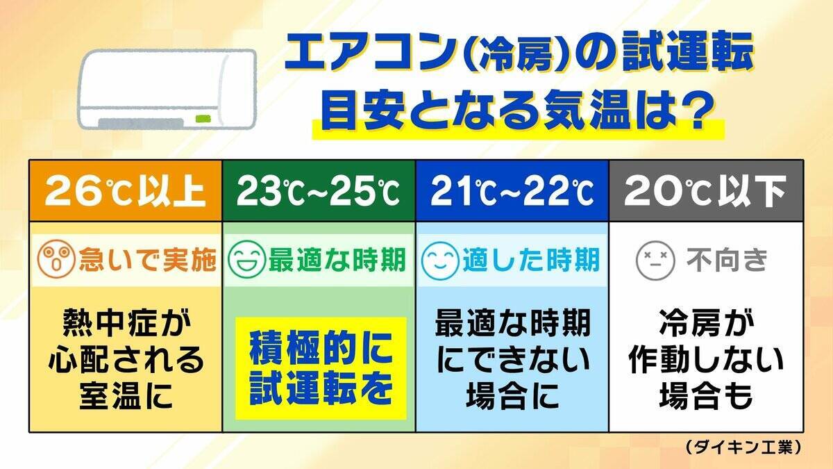 エアコンの試運転はGW中に済ませよう！ただ電源を入れるだけじゃない「3つのステップ」と適した気温　安い価格で買えなくなる？“エアコン2027年問題”に専門家「急いで買い替える必要はない」【解説】