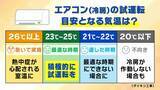 「エアコンの試運転はGW中に済ませよう！ただ電源を入れるだけじゃない「3つのステップ」と適した気温　安い価格で買えなくなる？“エアコン2027年問題”に専門家「急いで買い替える必要はない」【解説】」の画像3