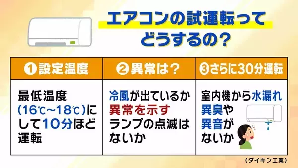 「エアコンの試運転はGW中に済ませよう！ただ電源を入れるだけじゃない「3つのステップ」と適した気温　安い価格で買えなくなる？“エアコン2027年問題”に専門家「急いで買い替える必要はない」【解説】」の画像