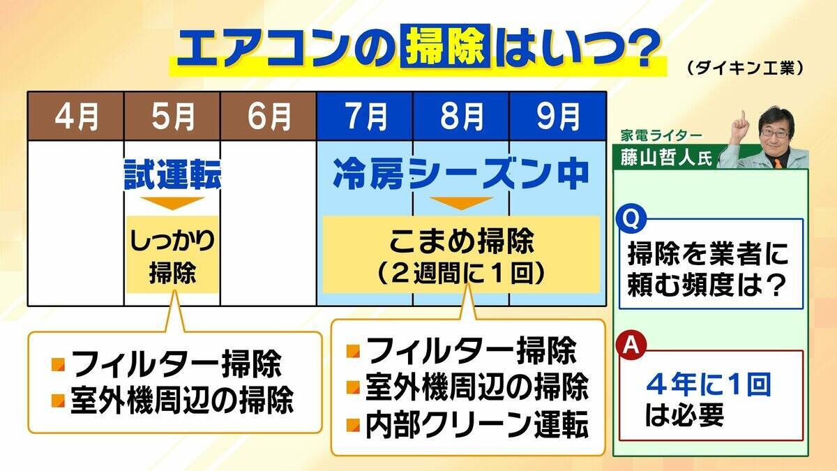 エアコンの試運転はGW中に済ませよう！ただ電源を入れるだけじゃない「3つのステップ」と適した気温　安い価格で買えなくなる？“エアコン2027年問題”に専門家「急いで買い替える必要はない」【解説】