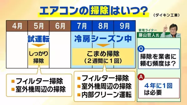 「エアコンの試運転はGW中に済ませよう！ただ電源を入れるだけじゃない「3つのステップ」と適した気温　安い価格で買えなくなる？“エアコン2027年問題”に専門家「急いで買い替える必要はない」【解説】」の画像