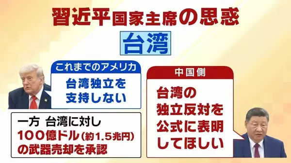 「【米中首脳会談】トランプ氏に『皇帝級の破格待遇』も…習近平氏が見せた“袈裟の下の鎧”「台湾問題は譲らない」　和やかにも見える会談の中で渦巻く両首脳の思惑は？現地北京からの生情報も【解説】」の画像