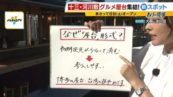 「大阪に新スポット「ミナモ十三」誕生！グルメエリアに22の屋台ズラリ　下町の色残る十三が進化を続けるワケは？【MBS前田春香アナが行ってみた】」の画像